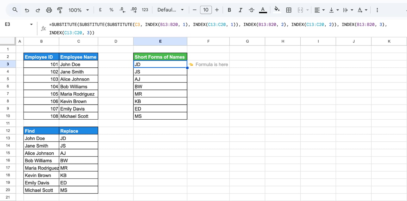 Replacing employee names with their short forms dynamically using SUBSTITUTE and INDEX functions in Google Sheets. i-border
