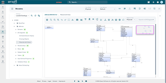 Erwin Data Modeler interface showing a physical ER diagram with multiple related tables. i-shadow