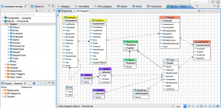 DBeaver interface displaying a complex ER diagram with color-coded tables like Invoice and Track. i-shadow