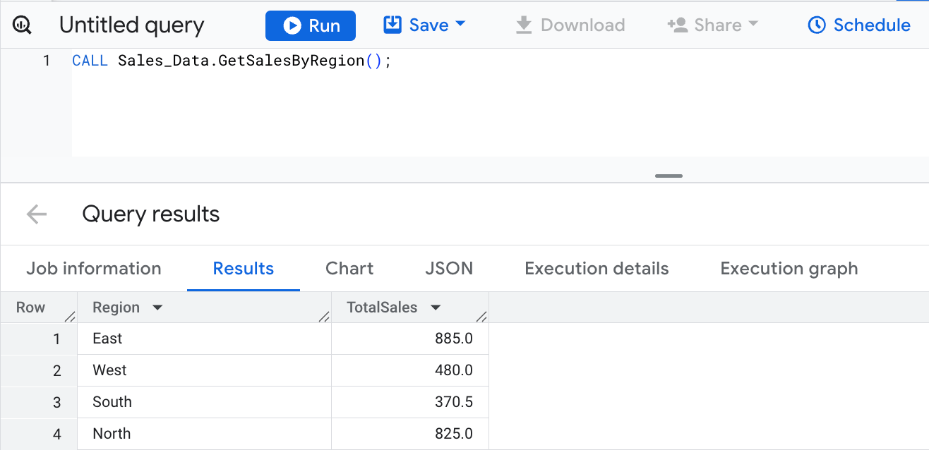 SQL execution example for calling a stored procedure in BigQuery to retrieve total sales by region from the Sales_Data. i-shadow