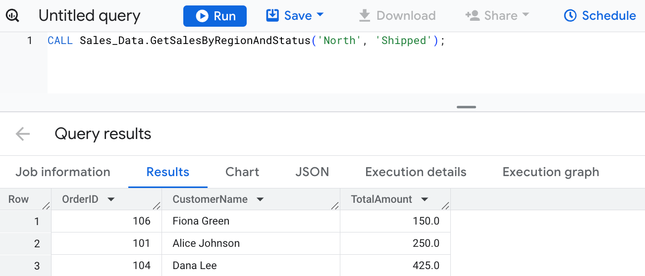Execution of a BigQuery stored procedure with parameters for region and order status from the Sales_Data. i-shadow
