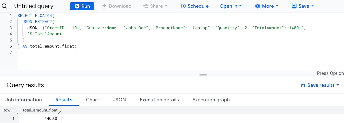 Converting the TotalAmount field from a JSON object to a FLOAT64 value using the FLOAT64 function in BigQuery. i-shadow