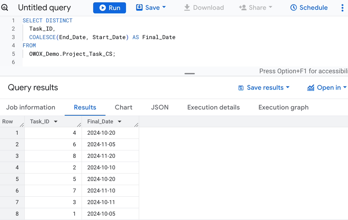 SQL query using the COALESCE function to return the first available date between End_Date and Start_Date for each task in a project management dataset to avoid null. i-shadow