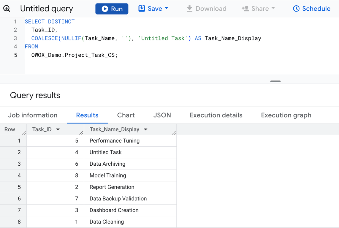 SQL query using COALESCE and NULLIF to replace empty task names with a default label like ‘Untitled Task’. i-shadow