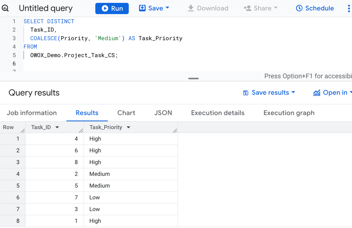 SQL query using COALESCE to assign a default value of ‘Medium’ to tasks where the priority is null or missing. i-shadow