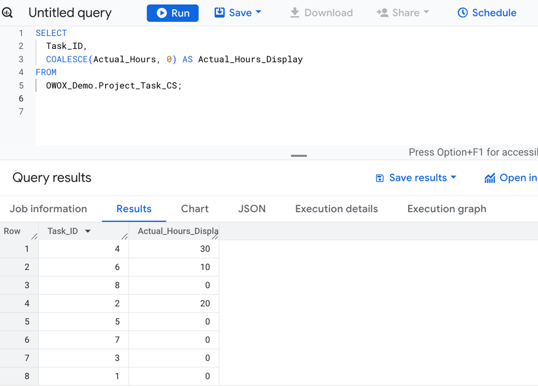 BigQuery SQL query using the COALESCE function to replace null values with 0 in a numeric column. i-shadow