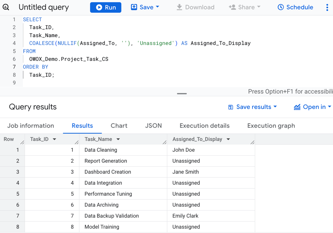 BigQuery query using COALESCE with NULLIF to display ‘Unassigned’ when the Assigned_To field is empty or null in the ProjectTasks table. i-shadow