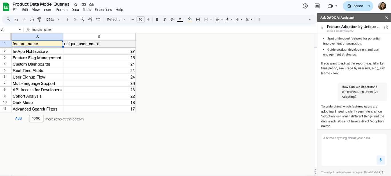 Spreadsheet displaying feature adoption metrics by counting unique users for each feature such as In-App Notifications and Multi-Language Support. i-shadow