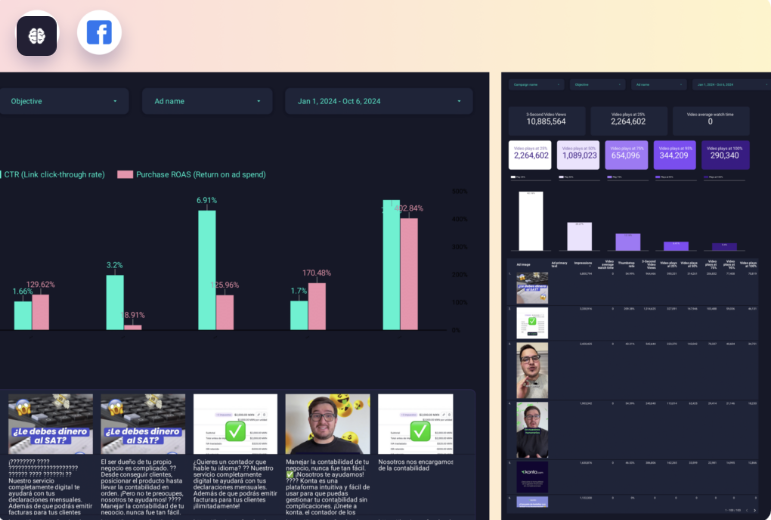 Facebook Ads Creatives Performance Report Template displaying bar charts for CTR and ROAS by ad.