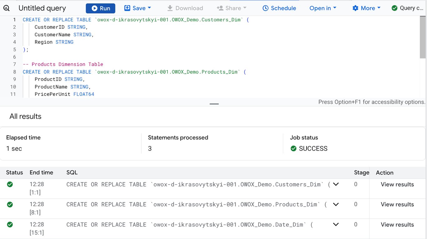 SQL query creating the Customers_Dim, Product_Dim and Date_Dim table, serving as a dimension table to enrich sales data with customer details. i-shadow