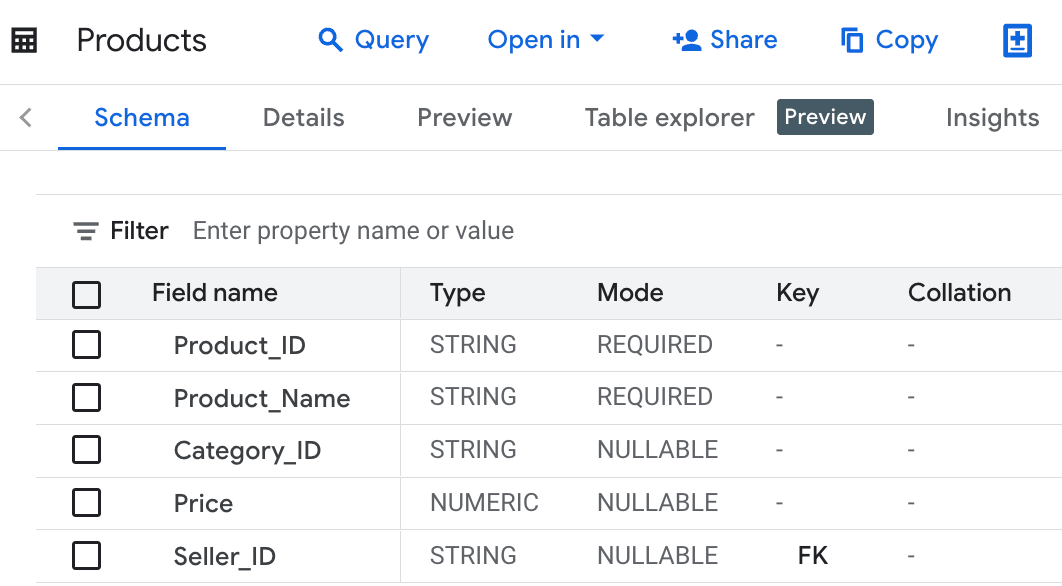 Adding Foreign Key to an existing table. i-shadow