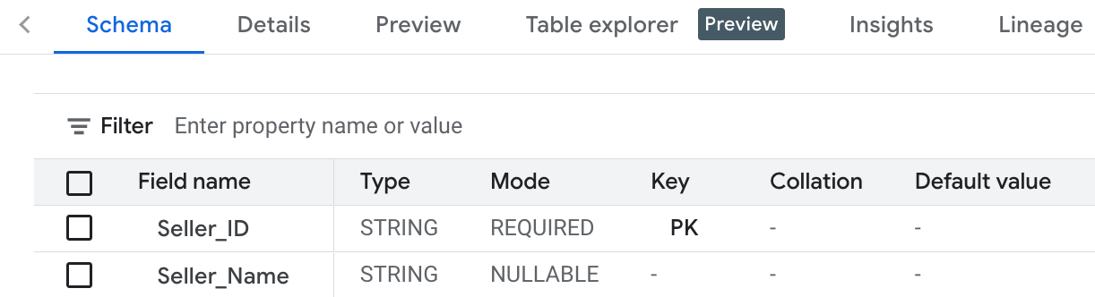 Preview of Sellers Table with primary key.‍ i-shadow