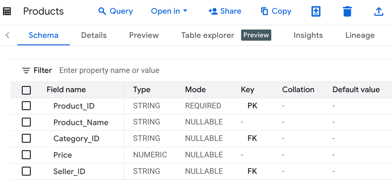 Table preview of after connecting products with their categories and sellers with Primary and Foreign key. i-shadow
