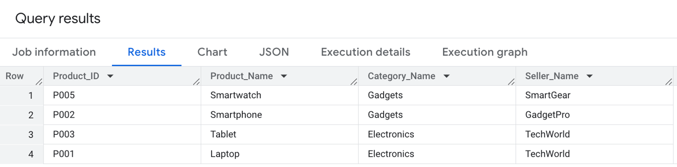 Demonstrating how foreign keys help combine multiple table data into one report for better visibility. i-shadow