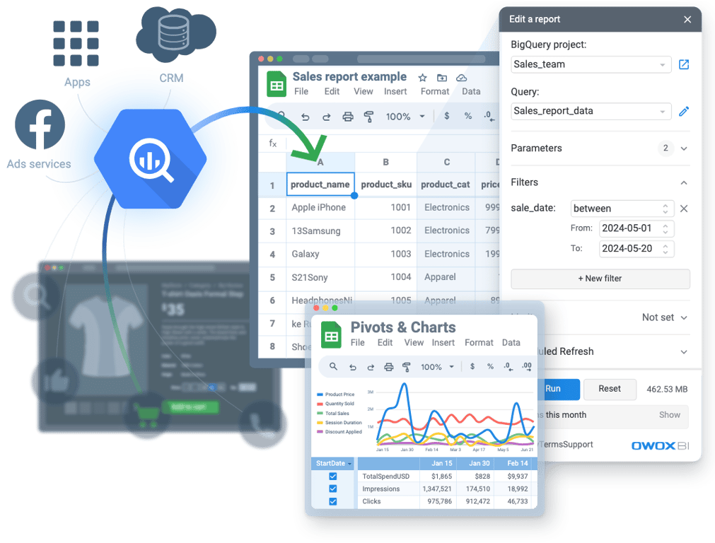 OWOX BI interface displaying sales data from apps, CRM, and ad services with reports, filters, and visual charts.