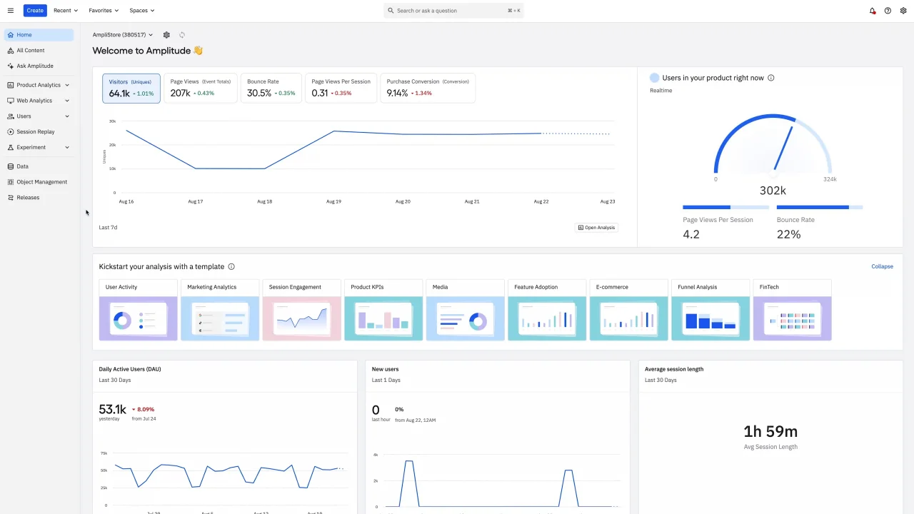 Amplitude analytics dashboard showing product usage metrics, user activity, engagement rates, conversion data, and session insights in graphical reports. i-shadow