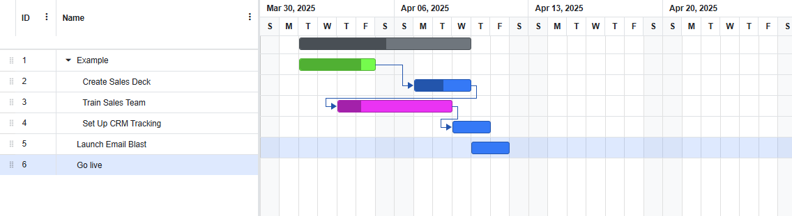 Gantt chart showing a product launch campaign timeline with tasks assigned to various teams. i-border