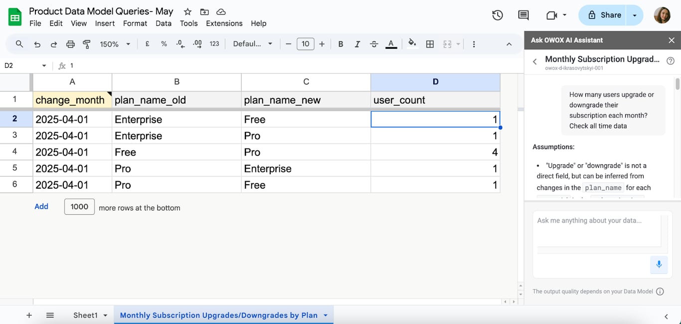 Monthly subscription upgrades and downgrades, used to analyze customer plan changes over time in OWOX reports. i-border