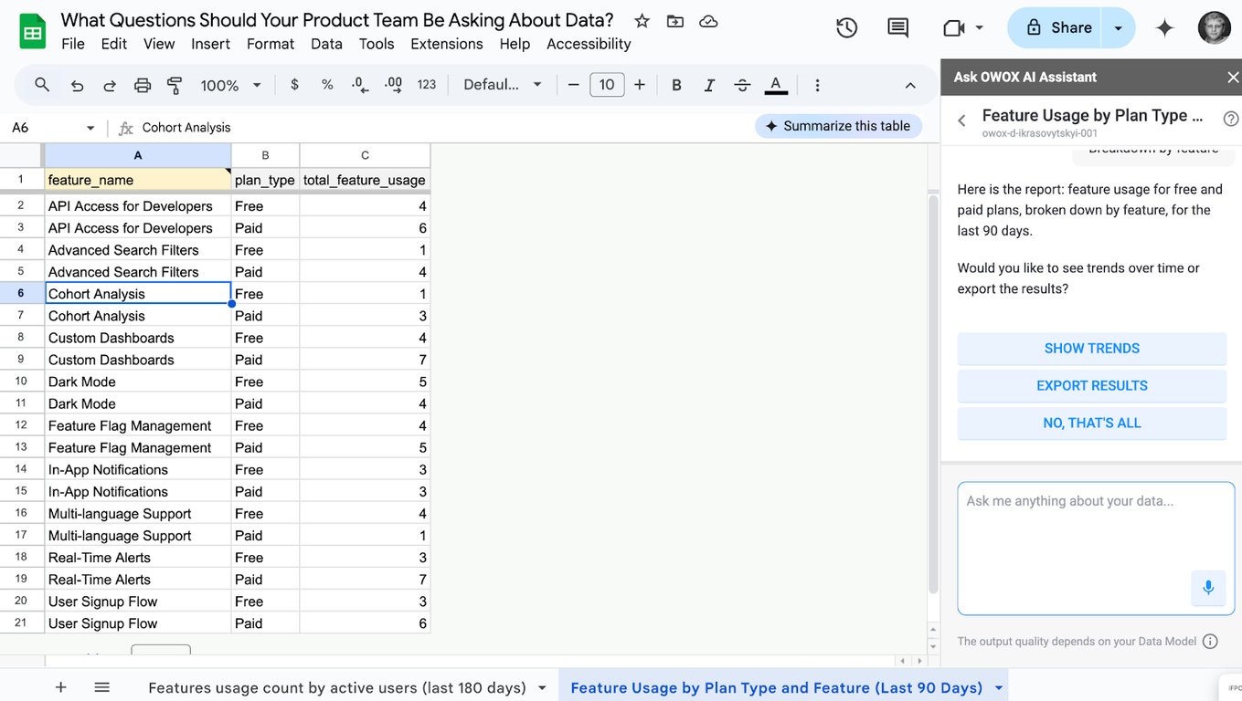 Feature usage by plan type, with OWOX AI assistant comparing event counts between free and paid plans for various product features. i-border