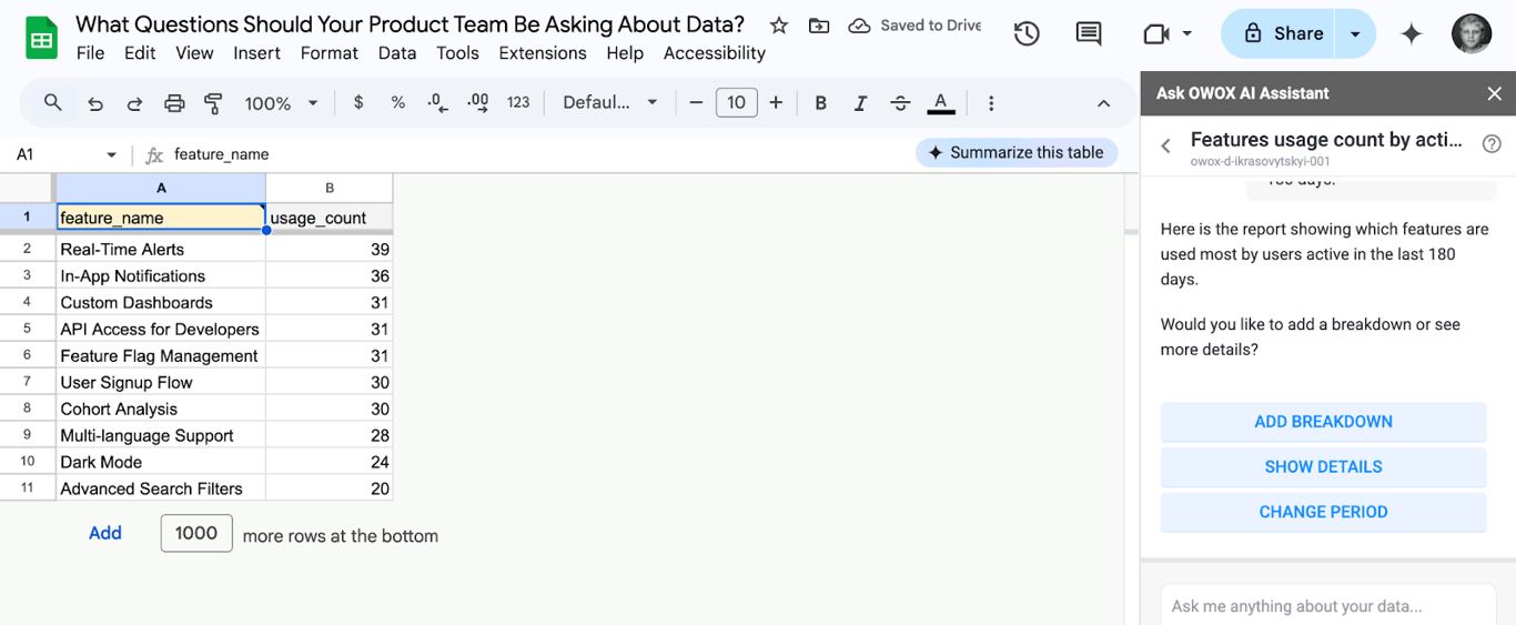 OWOX BI Assistant analyzing feature usage data to identify the most frequently used features by active users, based on a usage count column. i-border