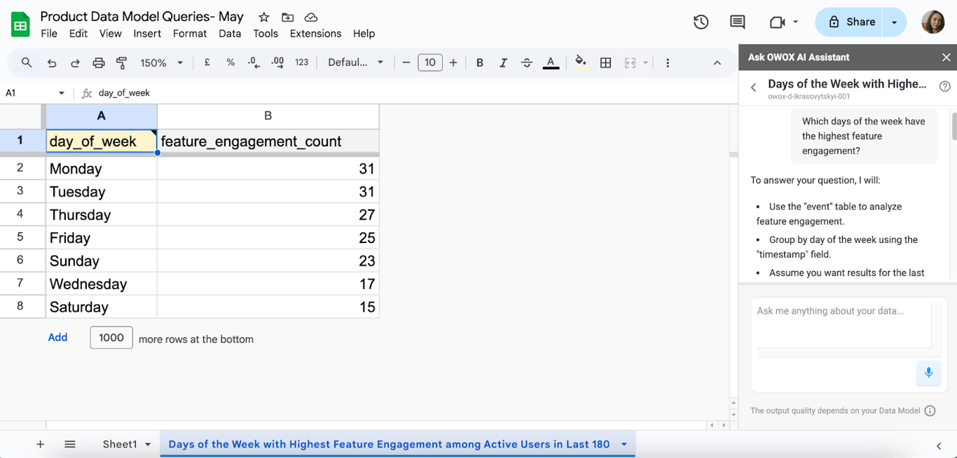 Google Sheets showing event counts by feature and period, used to identify which days of the week have the highest feature engagement using OWOX reports. i-border