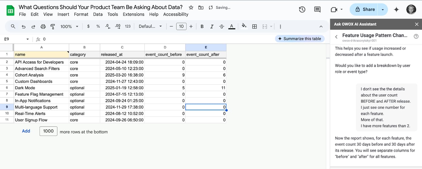 OWOX AI Assistant showing event counts for features before and after release, used to analyze changes in usage patterns over 30 days. i-border