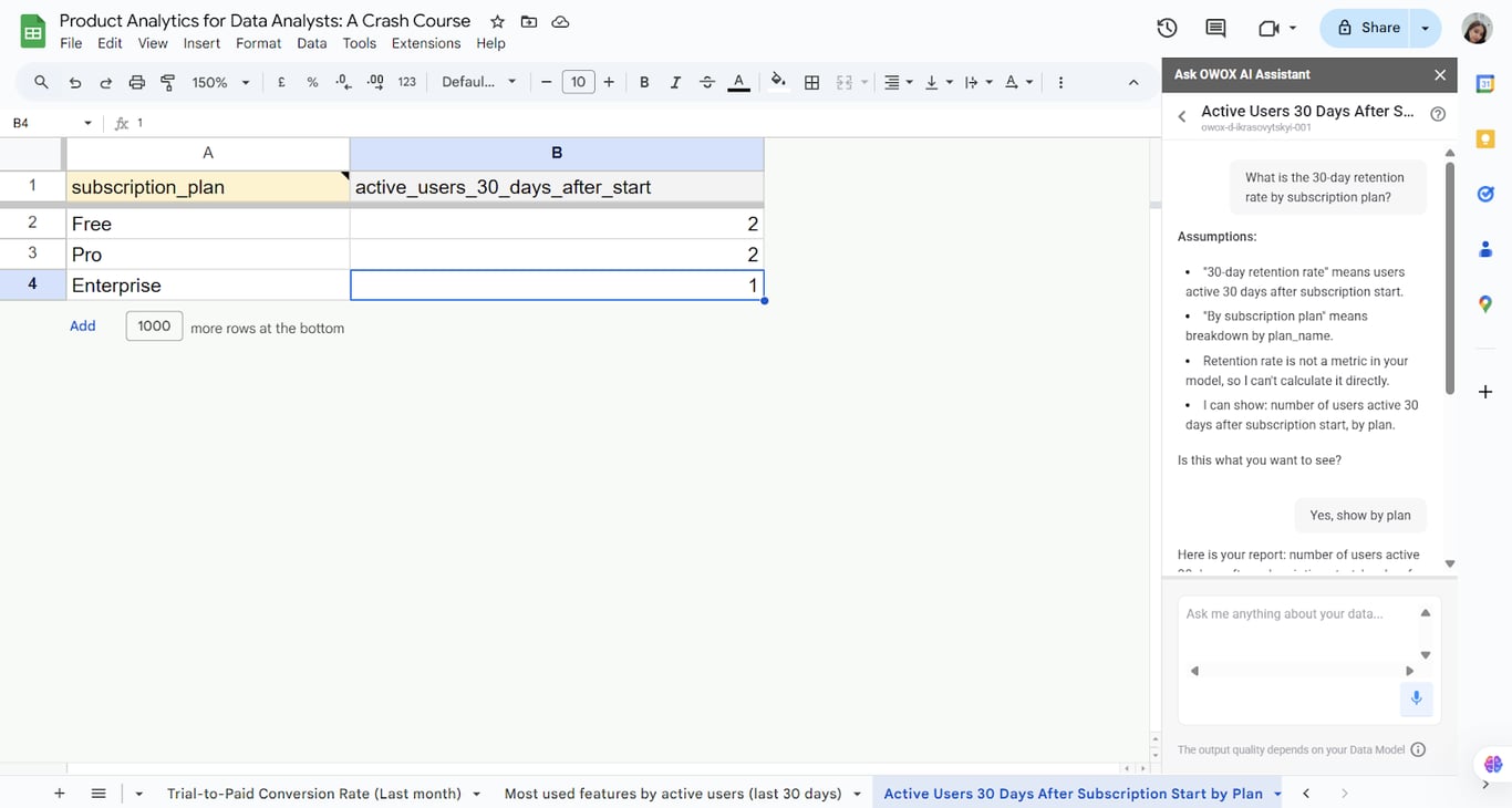 OWOX Sheets Extension showing user retention segmented by subscription plan, pulled from a governed Data Mart into Google Sheets