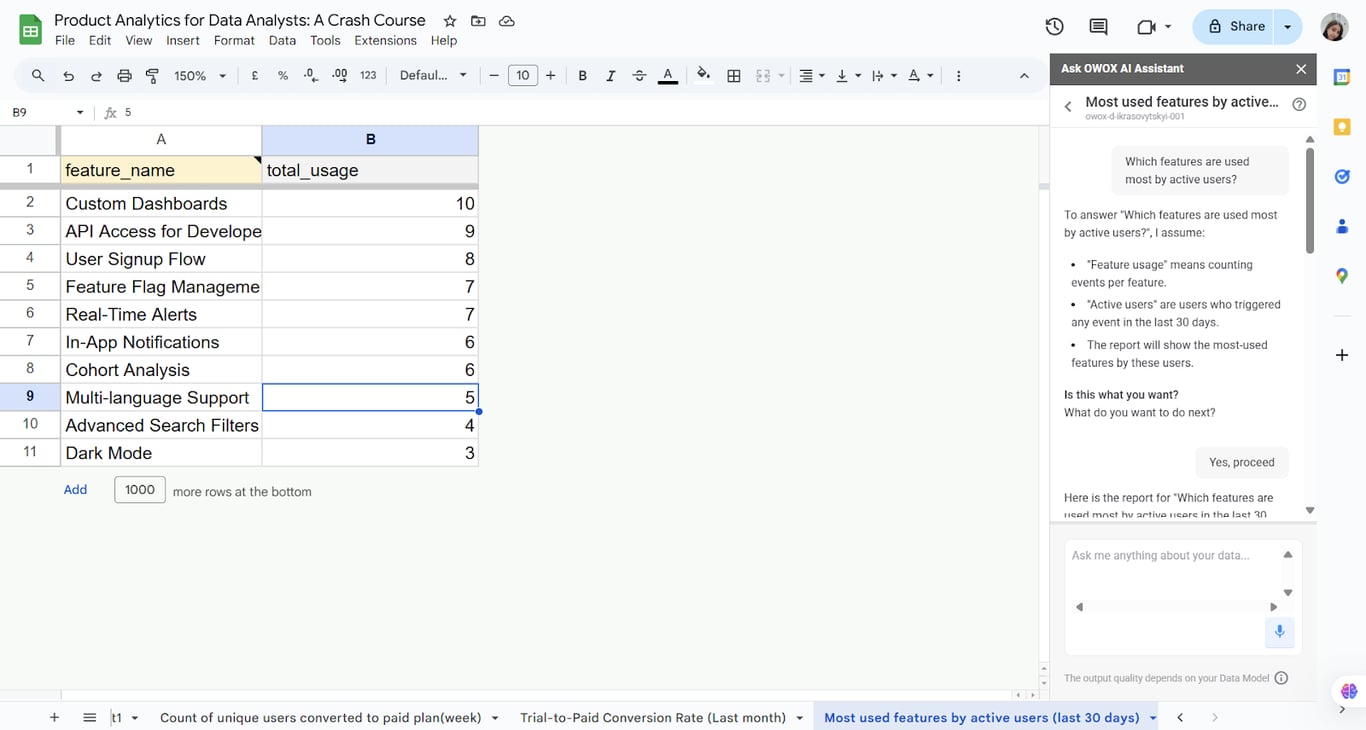 OWOX Data Mart library showing a feature adoption mart with top features ranked by event count, viewed in Google Sheets