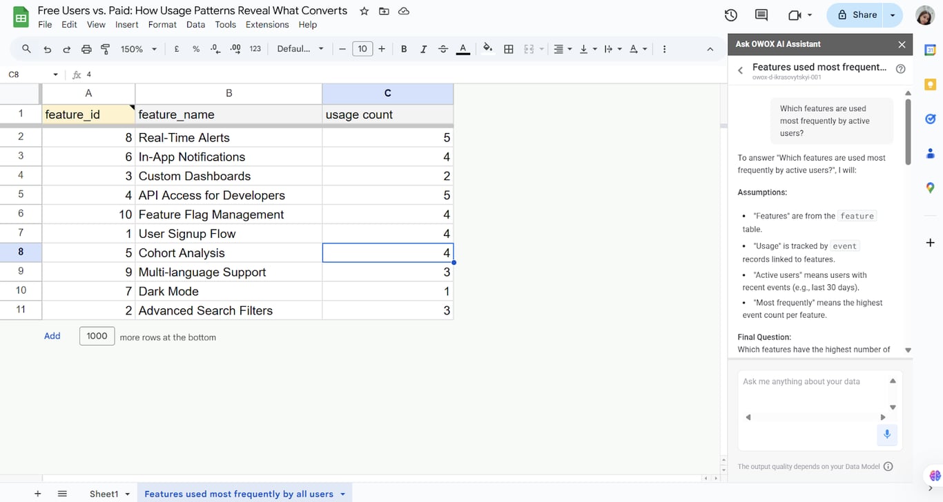 Table showing product features with usage counts and a panel explaining how to find the most used features by active users. i-shadow