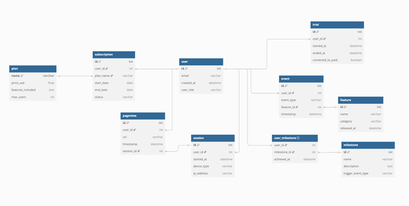 OWOX Data Marts library showing a pre-built product analytics data mart ready for self-serve reporting.