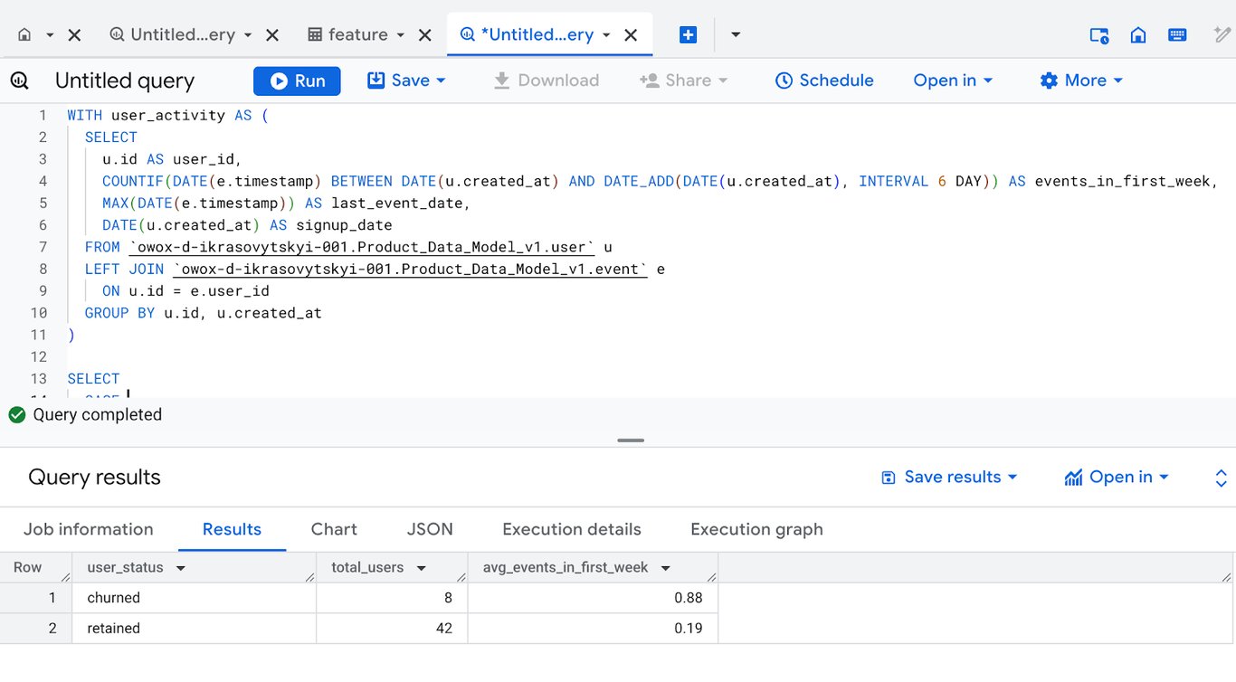 Report comparing churned and retained user cohorts based on post-signup activity, showing total users and their average number of events during the first 7 days. i-shadow