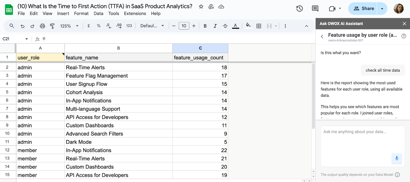 OWOX Sheets Extension showing feature usage report grouped by user roles, helping product teams personalize onboarding for different personas. i-shadow