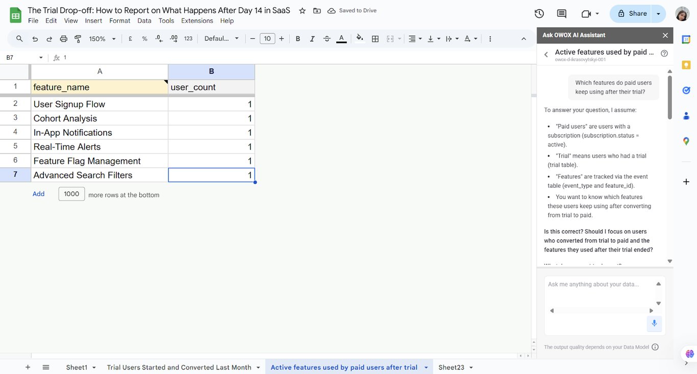 OWOX Reports show the number of paid users using each feature after their trial in Google Sheets. i-shadow