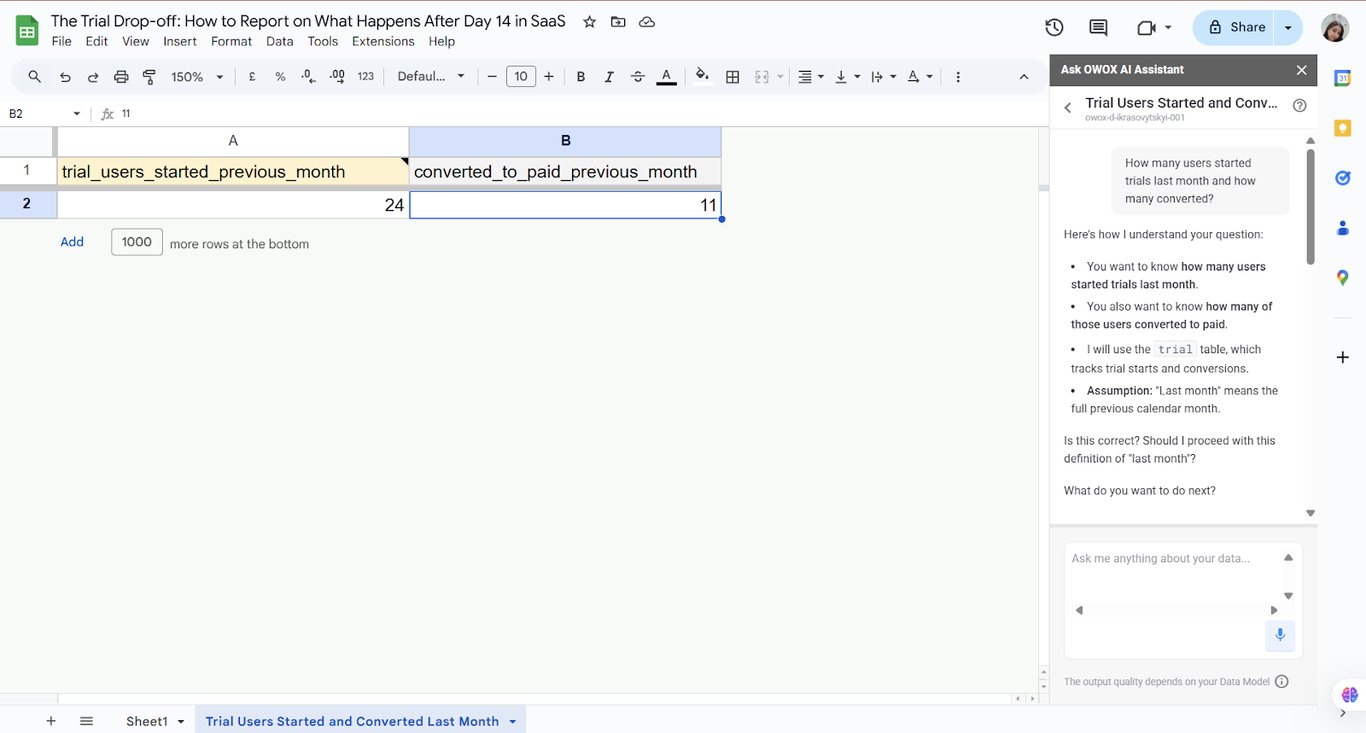 OWOX Reports showing the number of users who started a trial and converted last month, displayed in a Google Sheets. i-shadow