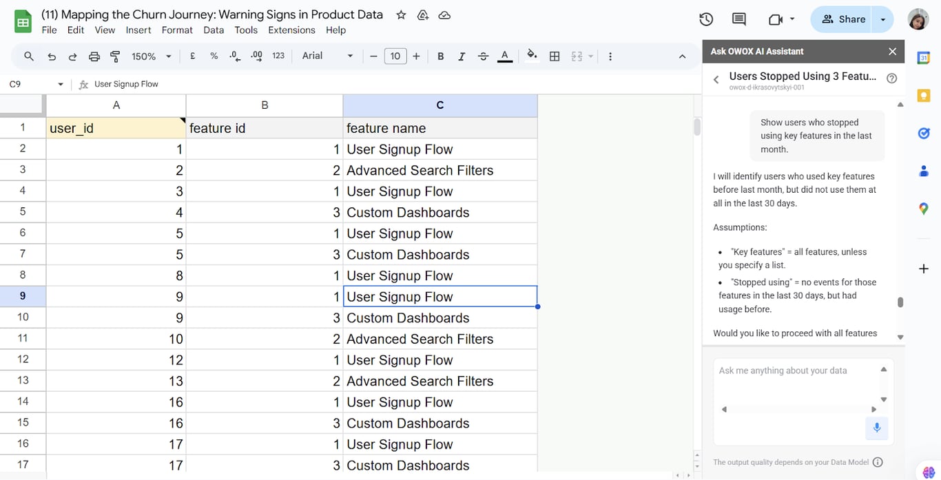 Table showing user IDs, feature IDs, and feature names with OWOX AI Assistant highlighting users who stopped using key features in the last month, along with listed assumptions. i-shadow