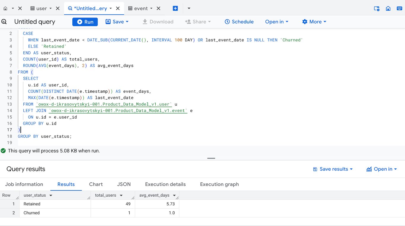 Table comparing churned and retained users based on activity in the last 100 days, showing total users and their average number of active days. i-shadow