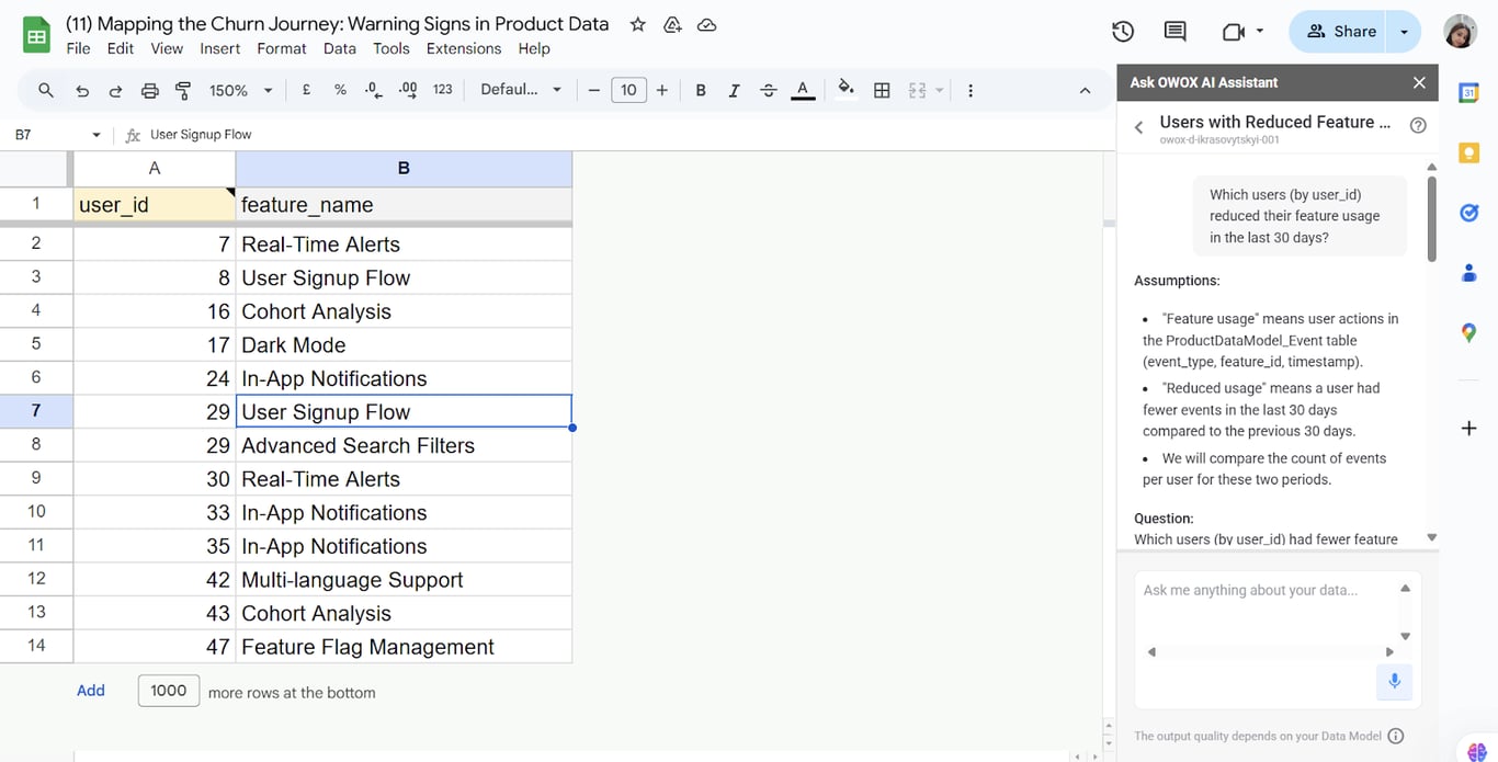OWOX AI Assistant in Google Sheets displaying a list of user_ids and features indicating users whose feature usage declined in the last 30 days. i-shadow