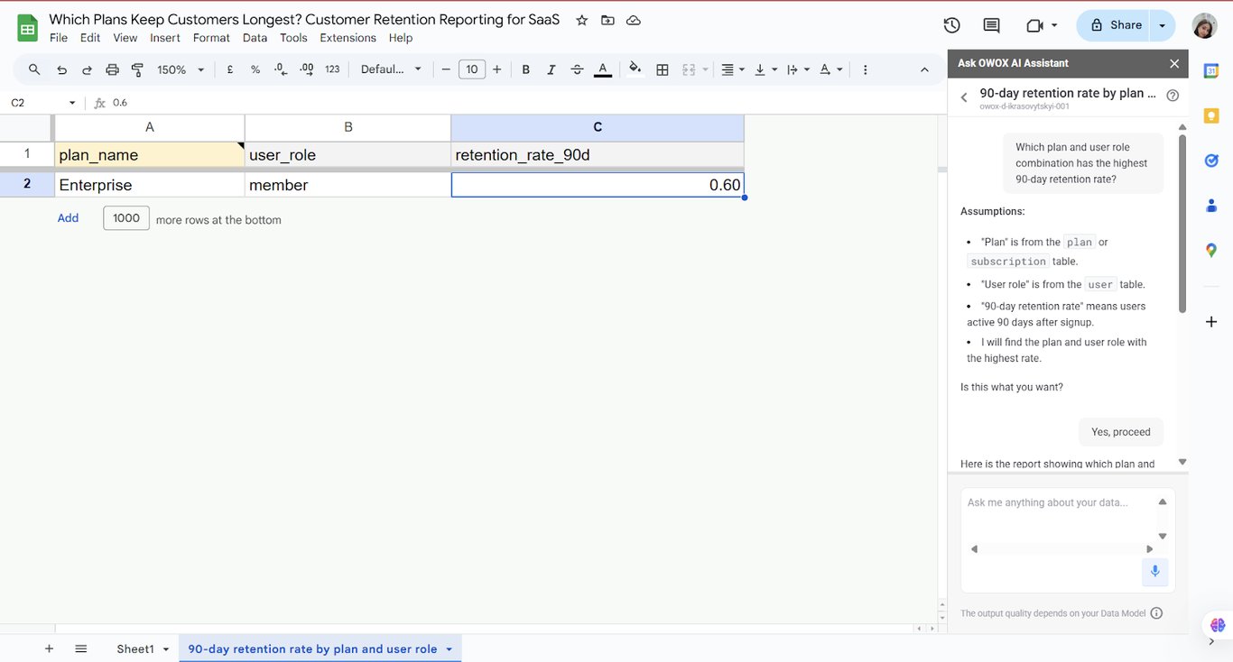  Retention analysis chart showing 90-day retention rates by plan and user role in OWOX AI assistant. i-shadow