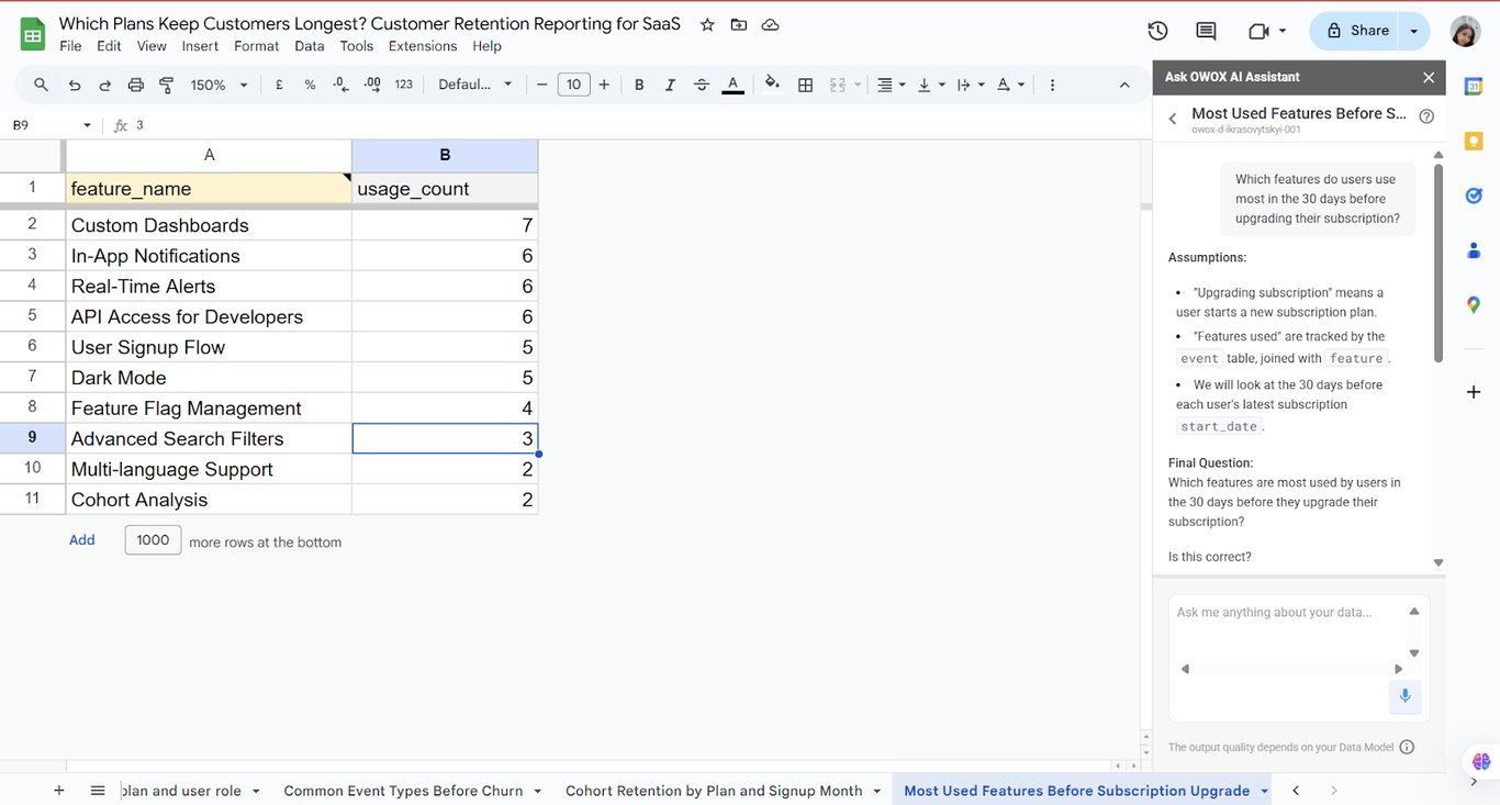 OWOX AI Assistant showing top feature usage before subscription upgrades in a SaaS product. i-shadow