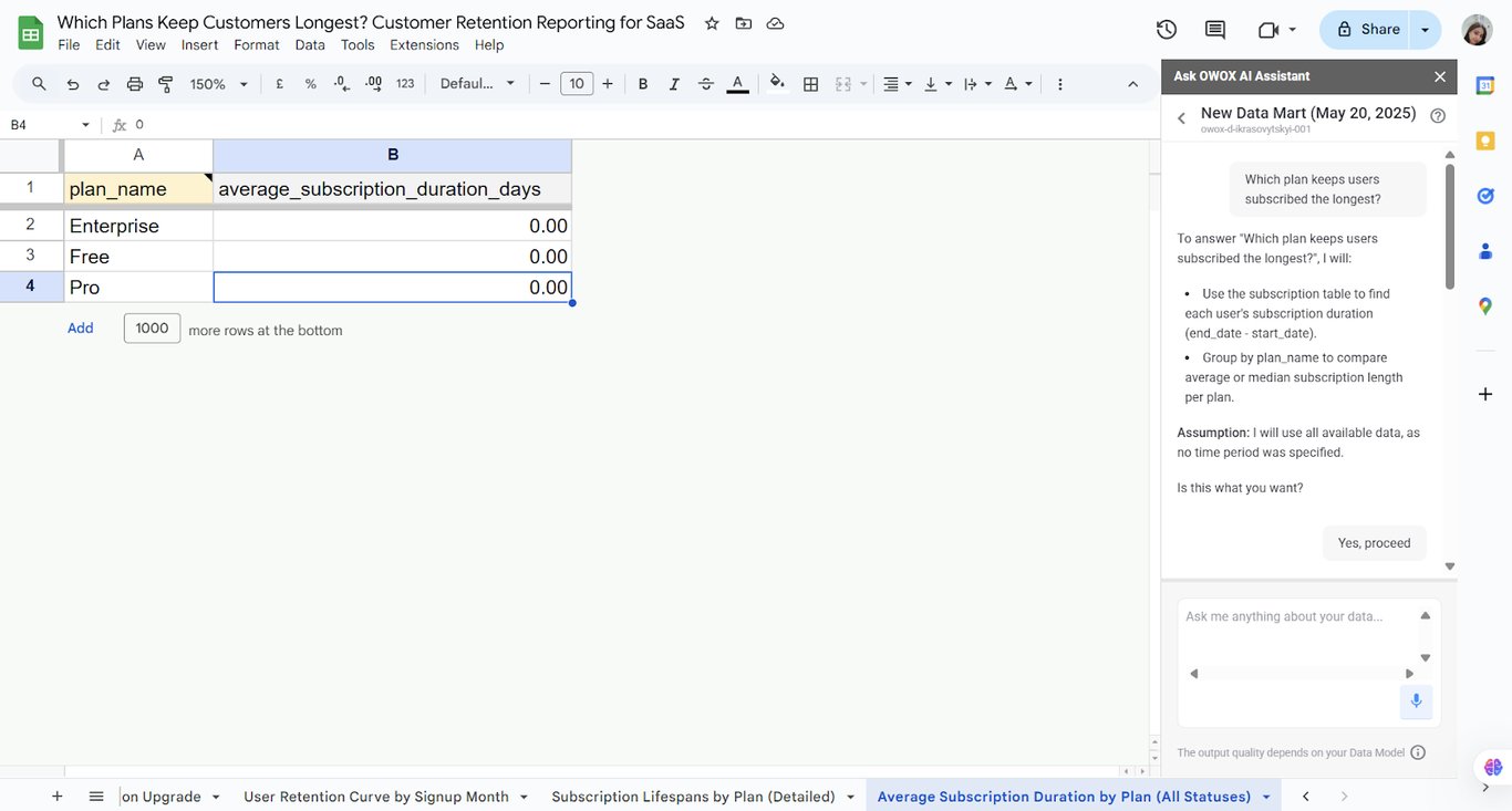 Google Sheets showing average subscription duration by plan in OWOX AI Assistant. i-shadow