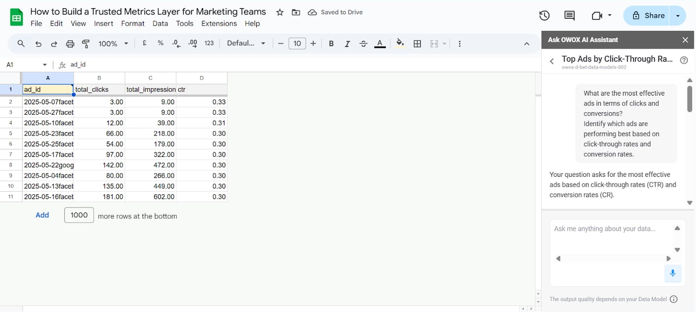 OWOX Sheets Extension v2 in Google Sheets, showing the Data Mart library where a business user can browse and pull governed marketing metrics without writing SQL.