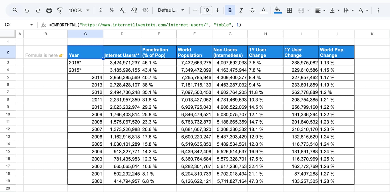 Getting the index of tables or lists using ImportHTML in Google Sheets. i-border