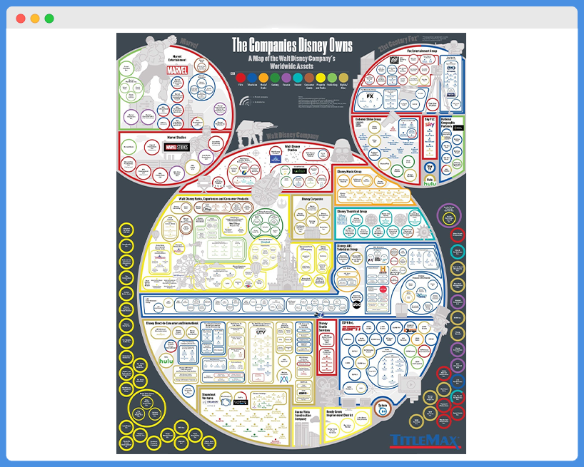 Disney bubble chart shaped like Mickey Mouse, cluttered with unreadable asset data.