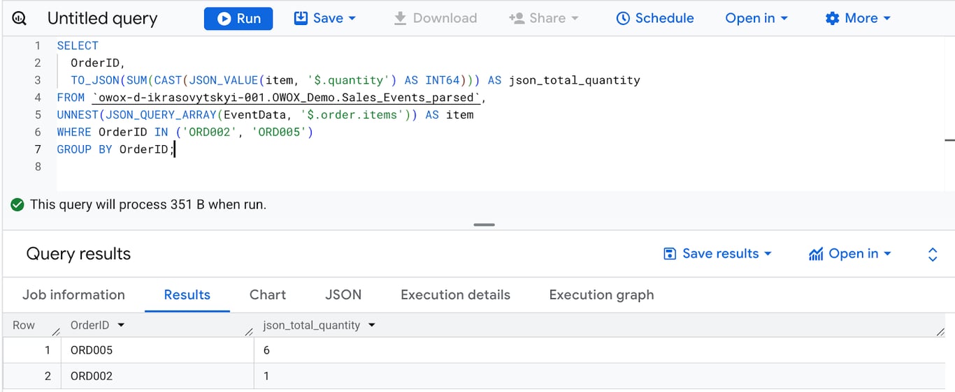 BigQuery query using TO_JSON to convert quantity into a JSON string from nested JSON data. i-shadow