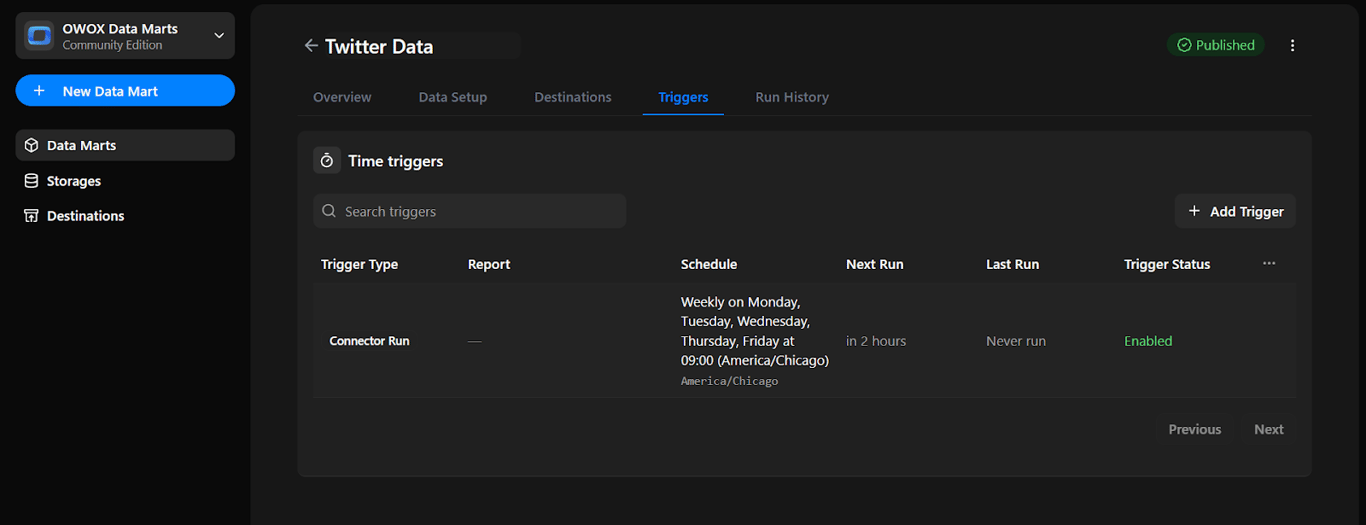 OWOX Data Marts trigger summary screen showing active time trigger details, including schedule, status, and upcoming run for Twitter Data. i-shadow
