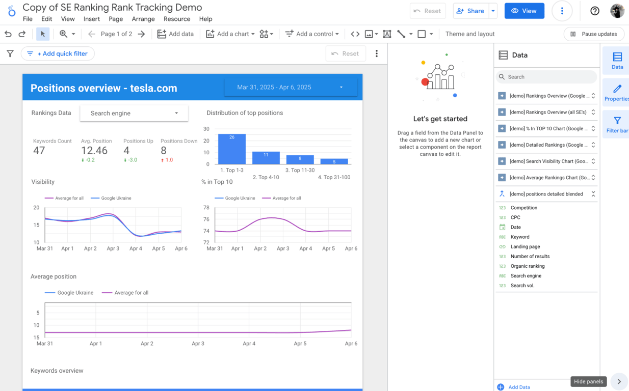 Looker Studio Dashboard template example. i-shadow