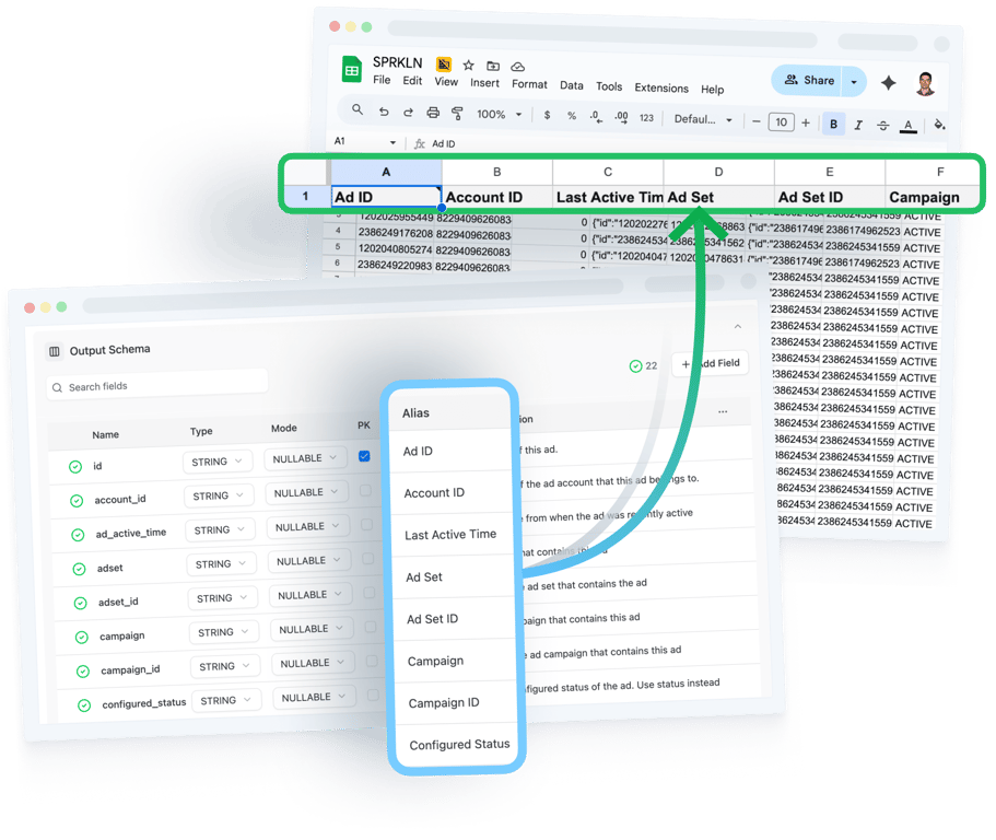 Output schema mapping ad data fields into a structured format in Google Sheets with properly defined KPIs.