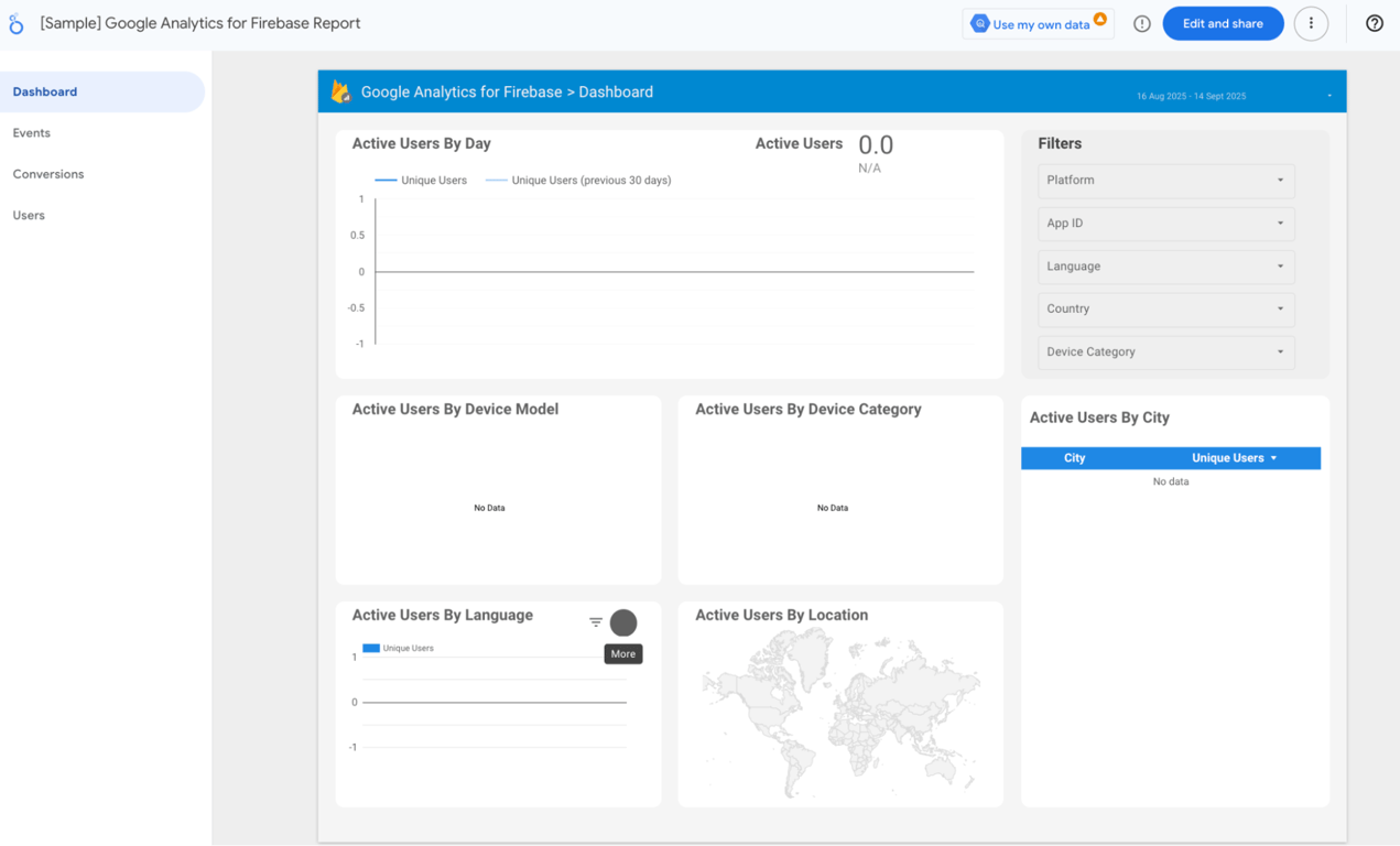 Looker Studio dashboard displaying core metrics, charts, and performance breakdowns. i-shadow