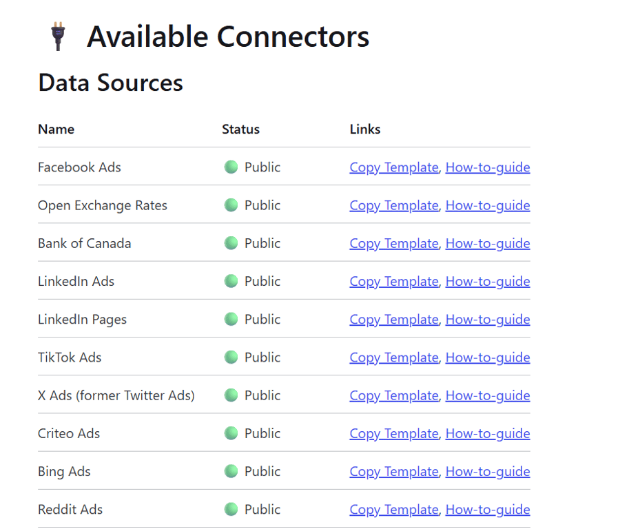 List of data sources such as Facebook, Twitter, TikTok, etc, with ready-made templates available. i-shadow
