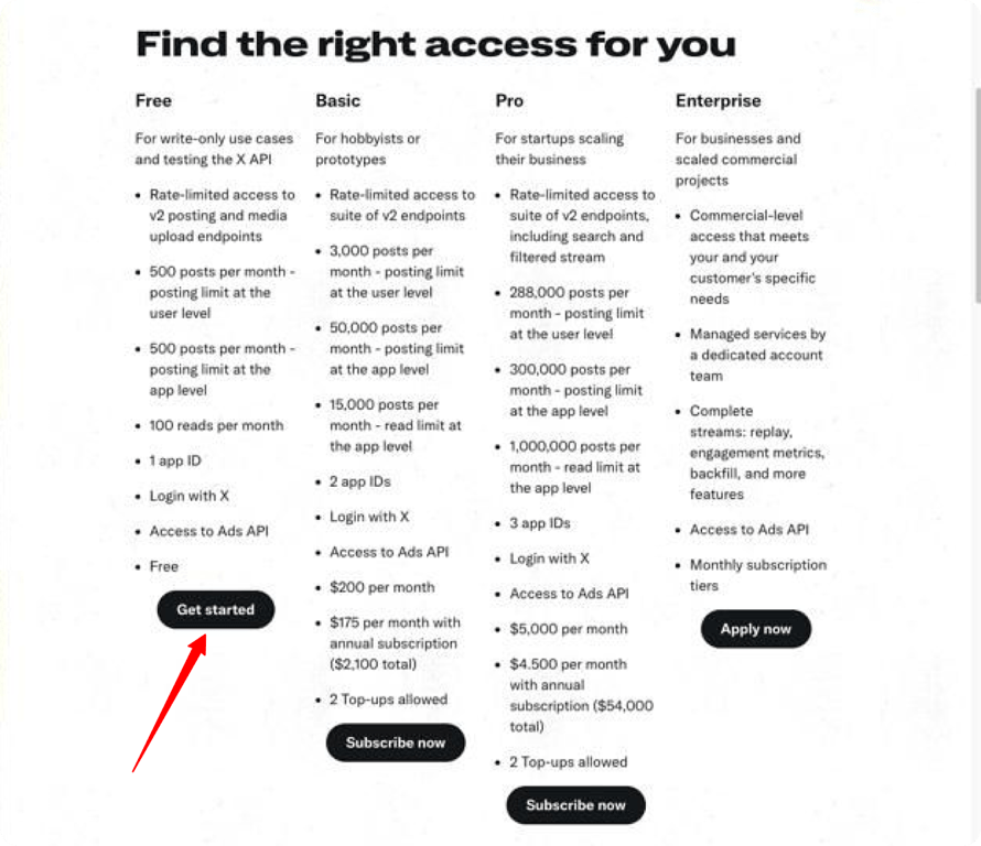 Comparison chart of X API access tiers, Free, Basic, Pro, and Enterprise. i-shadow